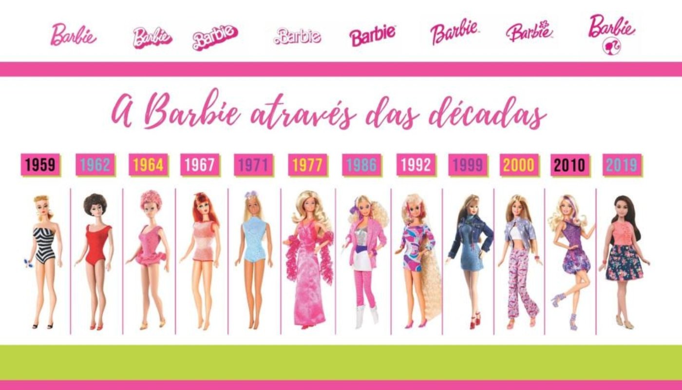 Evolução da Barbie ao longo dos anos